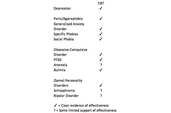 HHCW - Blog - Benefits of CBT